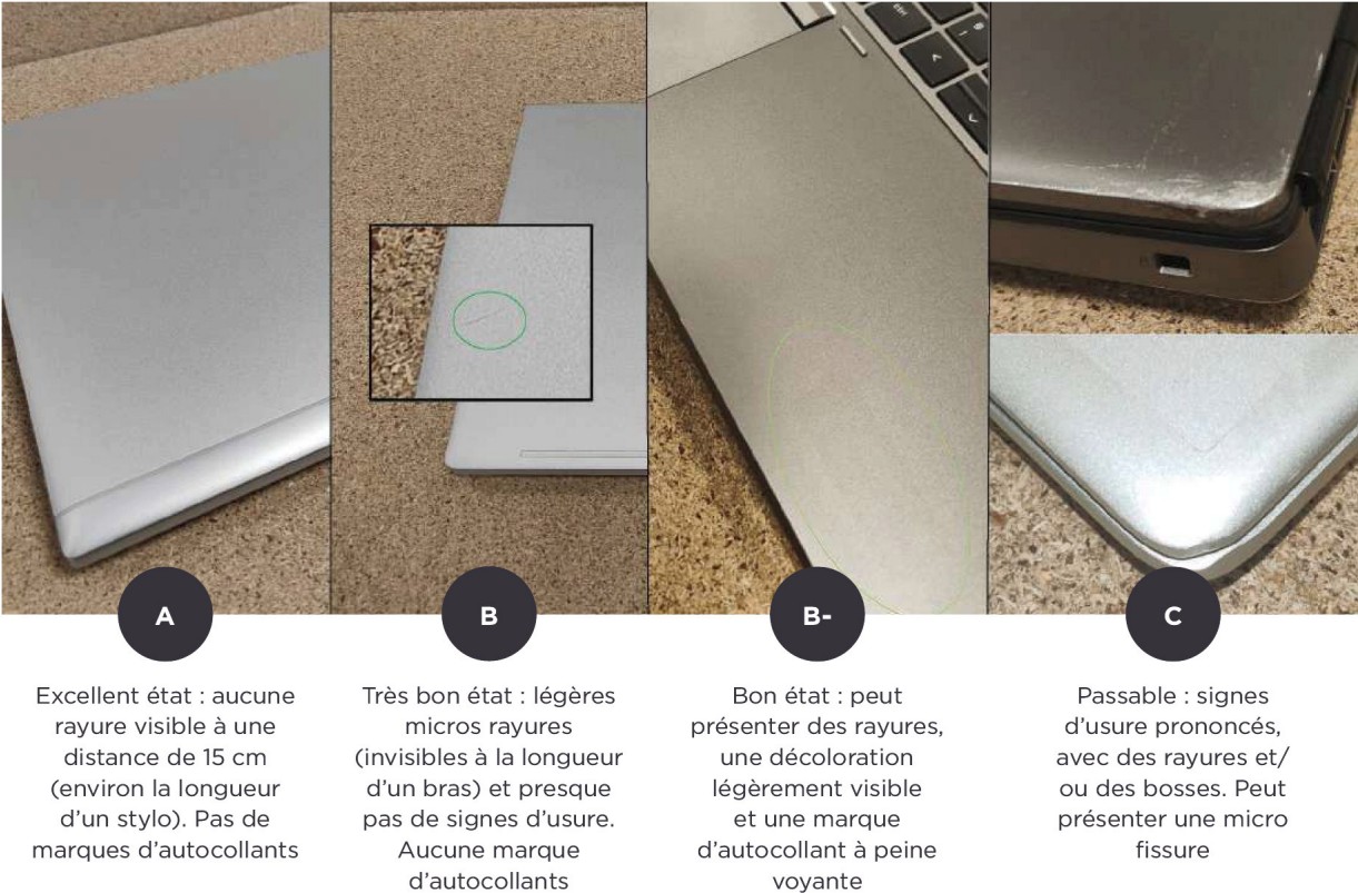 comprendre les grades d'usure